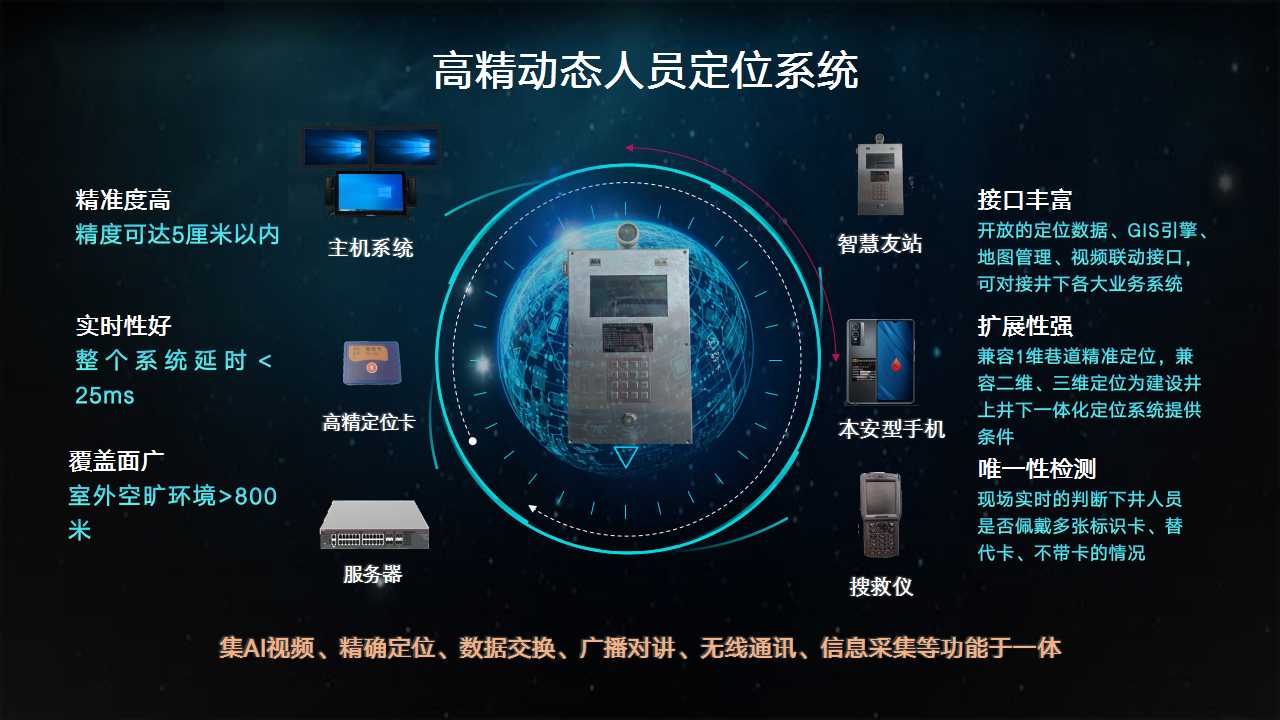 國友高精動(dòng)態(tài)人員定位管理系統(tǒng)——礦井安全的科技保障